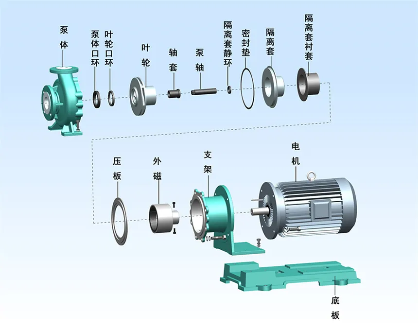 CQB-M Series: Fluorine-lined Plastic Magnetic Pump CQB-M Series: Fluorine-lined Plastic Magnetic Pump